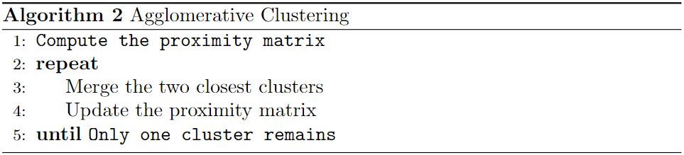 Fig.3 - Pseudocode for the generic Agglomerative clustering algorithm