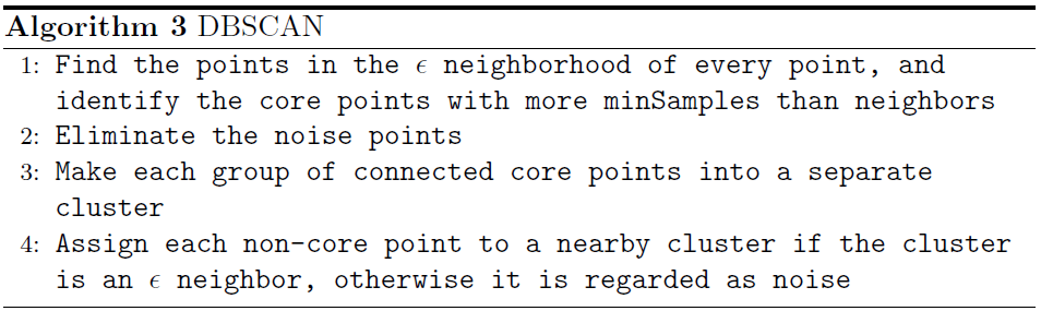 Fig. 5 - Pseudocode for the generic DBSCAN clustering algorithm