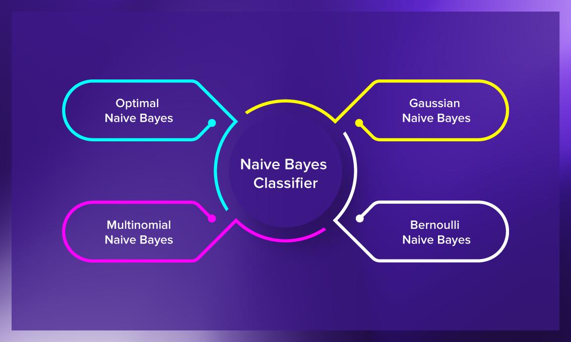 Naive Bayes in R